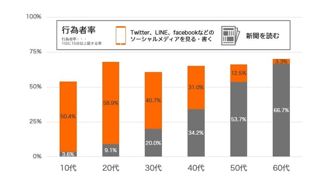 行為者率.jpg